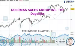 GOLDMAN SACHS GROUP INC. THE - Dagelijks