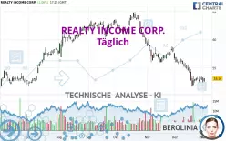 REALTY INCOME CORP. - Täglich