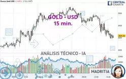 GOLD - USD - 15 min.