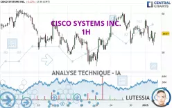 CISCO SYSTEMS INC. - 1H