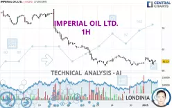 IMPERIAL OIL LTD. - 1H