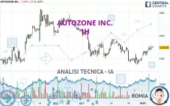 AUTOZONE INC. - 1H