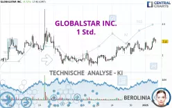 GLOBALSTAR INC. - 1 Std.