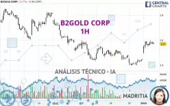 B2GOLD CORP - 1H