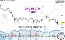 CHUBB LTD. - 1 uur