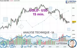 GOLD - USD - 15 min.