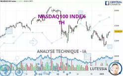 NASDAQ100 INDEX - 1H