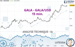 GALA - GALA/USD - 15 min.