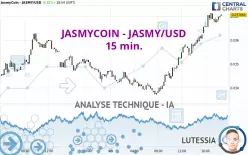 JASMYCOIN - JASMY/USD - 15 min.