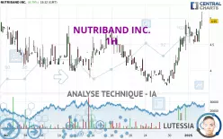 NUTRIBAND INC. - 1H