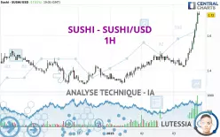 SUSHI - SUSHI/USD - 1H