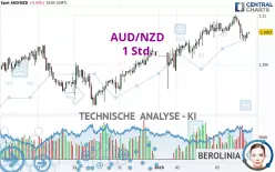 AUD/NZD - 1H