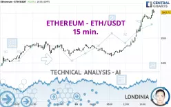 ETHEREUM - ETH/USDT - 15 min.