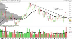 UBI BANCA - Diario