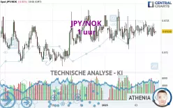 JPY/NOK - 1 Std.