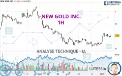 NEW GOLD INC. - 1 uur