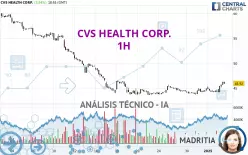 CVS HEALTH CORP. - 1 Std.