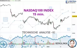 NASDAQ100 INDEX - 15 min.