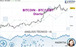 BITCOIN - BTC/USDT - Giornaliero