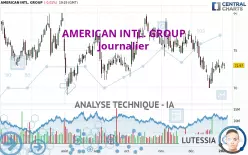 AMERICAN INTL. GROUP - Journalier