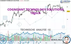 COGNIZANT TECHNOLOGY SOLUTIONS - Täglich