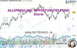 ALLSPRING INC. OPPORTUNITIES FUND - Diario