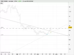 FINECOBANK - Journalier