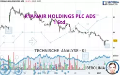 RYANAIR HOLDINGS PLC ADS - 1 Std.