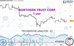 NORTHERN TRUST CORP. - 1 uur