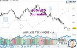 AUD/USD - Journalier