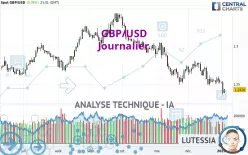 GBP/USD - Journalier