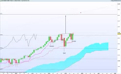 S&amp;P500 INDEX - Mensile