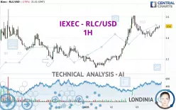 IEXEC RLC - RLC/USD - 1H