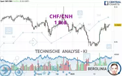 CHF/CNH - 1 Std.