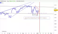 S&amp;P500 INDEX - Giornaliero