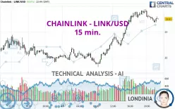 CHAINLINK - LINK/USD - 15 min.