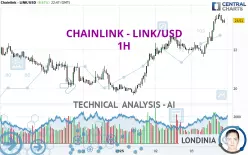 CHAINLINK - LINK/USD - 1H