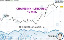 CHAINLINK - LINK/USDT - 15 min.