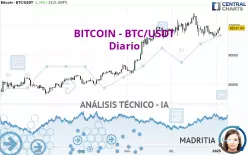 BITCOIN - BTC/USDT - Daily