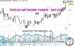 STATUS NETWORK TOKEN - SNT/USD - 1H