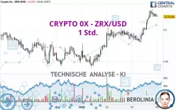 CRYPTO 0X - ZRX/USD - 1 Std.