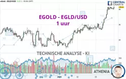 EGOLD - EGLD/USD - 1 Std.