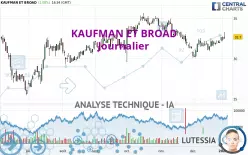 KAUFMAN ET BROAD - Journalier