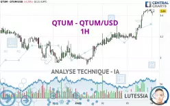 QTUM - QTUM/USD - 1H