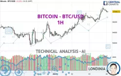 BITCOIN - BTC/USD - 1H