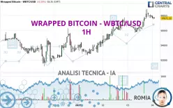 WRAPPED BITCOIN - WBTC/USD - 1H