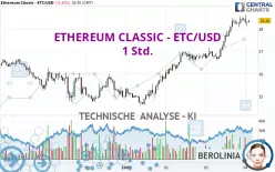 ETHEREUM CLASSIC - ETC/USD - 1 Std.