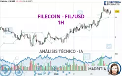 FILECOIN - FIL/USD - 1H