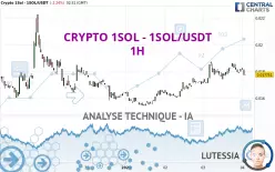 CRYPTO 1SOL - 1SOL/USDT - 1H