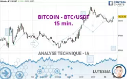 BITCOIN - BTC/USDT - 15 min.